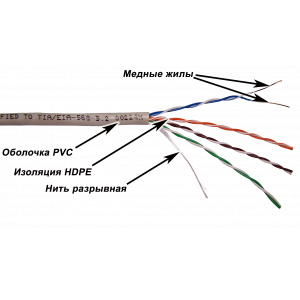 TWT UTP cable, 4 pairs, XS series, category 5е, PVC